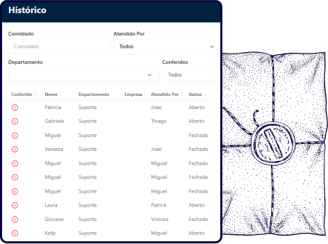 Histórico de atendimentos